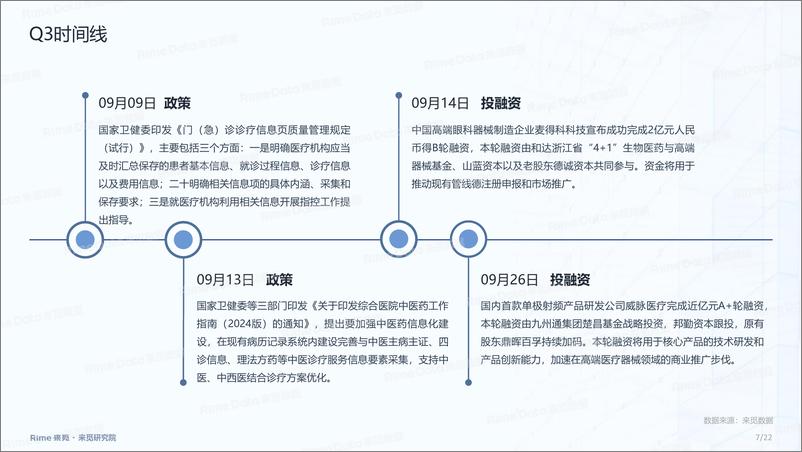 《医疗器械：2024年三季度投融市场报告-22页》 - 第7页预览图