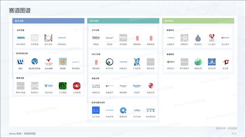 《医疗器械：2024年三季度投融市场报告-22页》 - 第8页预览图