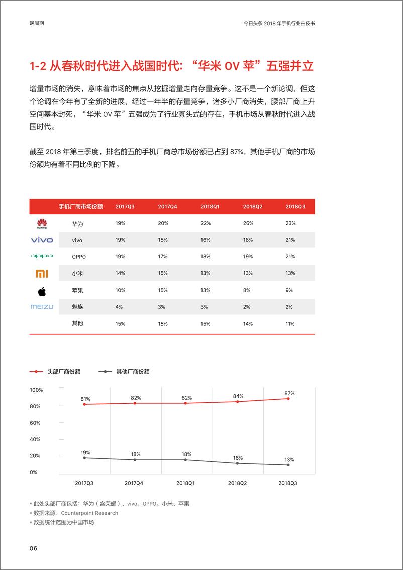 《今日头条-2018年手机行业白皮书-2019.1-63页》 - 第8页预览图