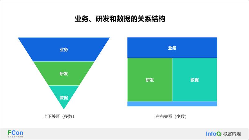 《改变之改变_VUCA时代的低成本高杠杆数字化之道-张前园》 - 第6页预览图