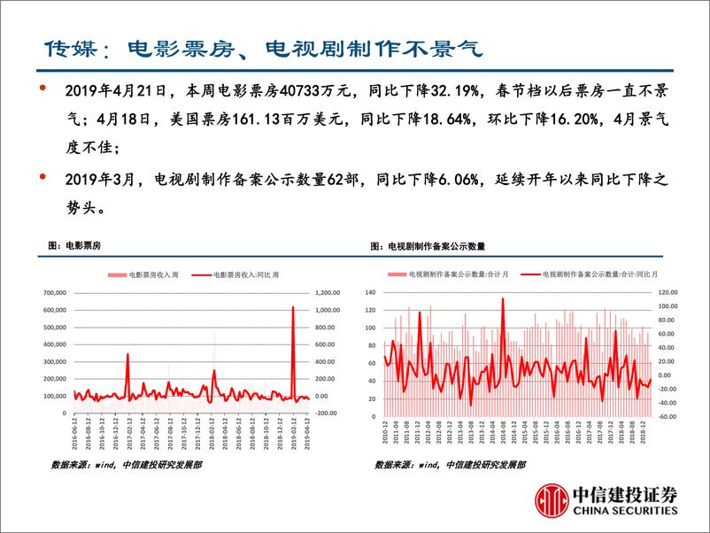 《行业景气度观察：美股收复Q4跌幅，原油涨至半年新高-20190426-中信建投-25页》 - 第4页预览图