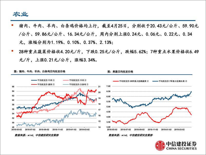 《行业景气度观察：美股收复Q4跌幅，原油涨至半年新高-20190426-中信建投-25页》 - 第7页预览图