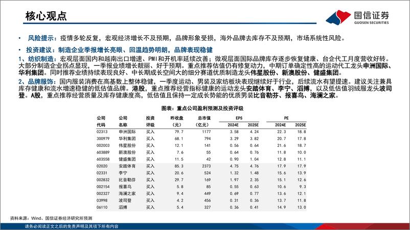 《纺织服装年报和一季报总结：制造出口业绩靓丽，品牌消费表现稳健-240514-国信证券-46页》 - 第3页预览图