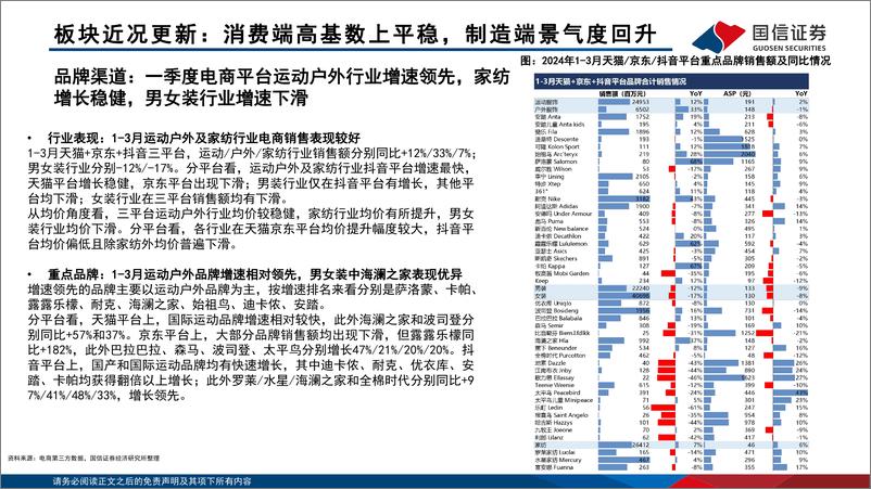 《纺织服装年报和一季报总结：制造出口业绩靓丽，品牌消费表现稳健-240514-国信证券-46页》 - 第6页预览图