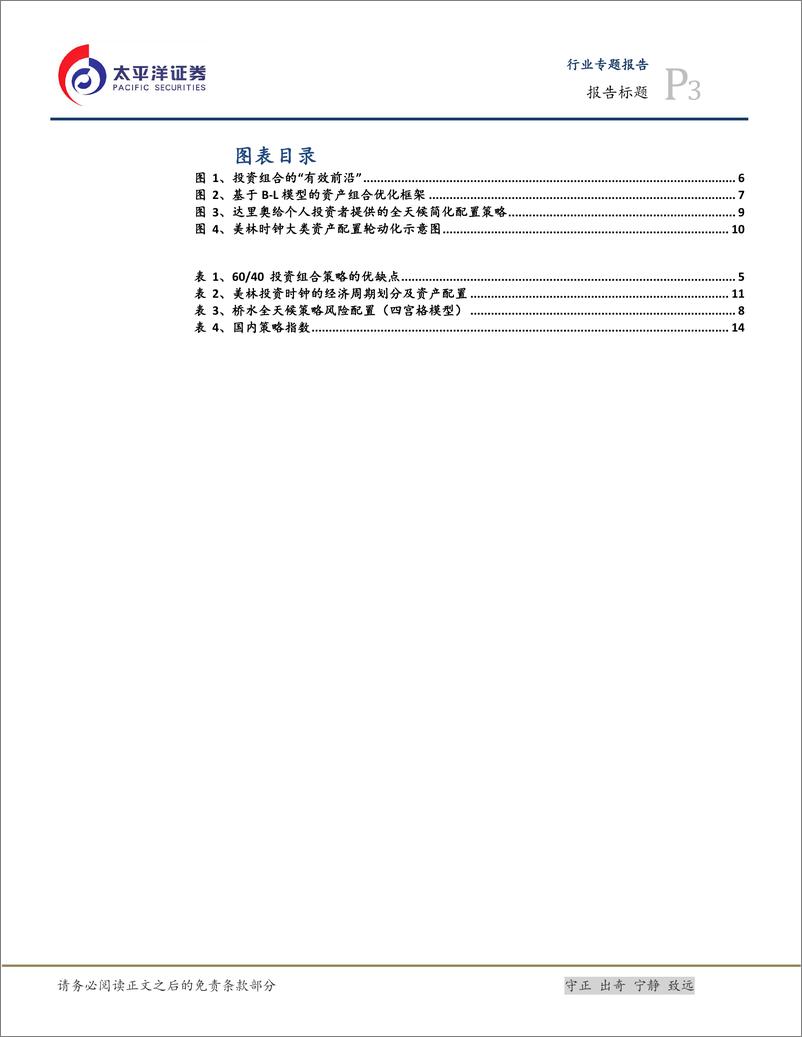 《房地产行业深度报告：大类资产配置系列专题001，从起源到前沿-20221115-太平洋证券-19页》 - 第4页预览图