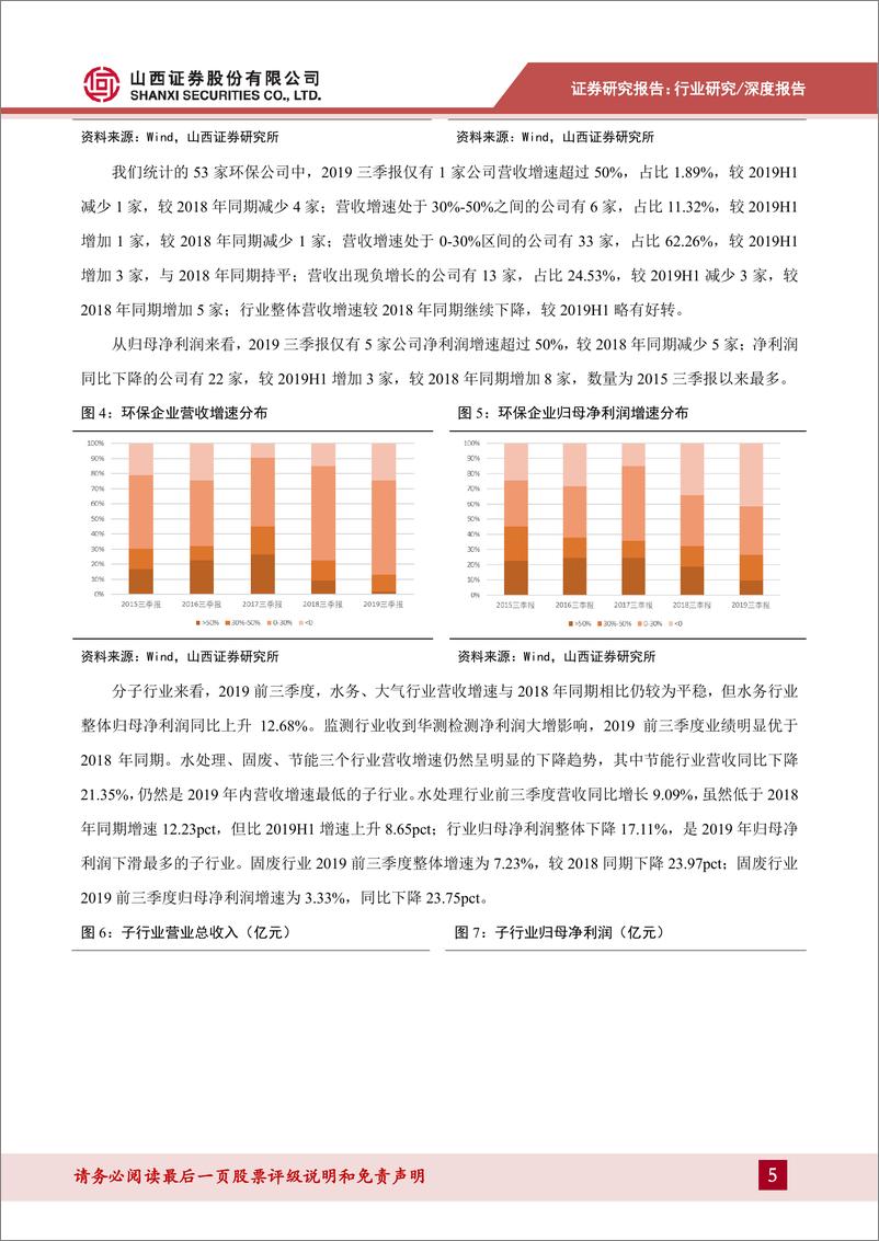 《2019年环保行业三季报业绩综述：运营类公司盈利能力&稳定性更高-20191109-山西证券-21页》 - 第6页预览图