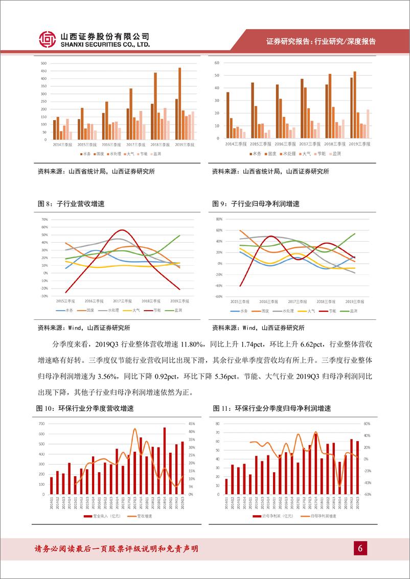 《2019年环保行业三季报业绩综述：运营类公司盈利能力&稳定性更高-20191109-山西证券-21页》 - 第7页预览图