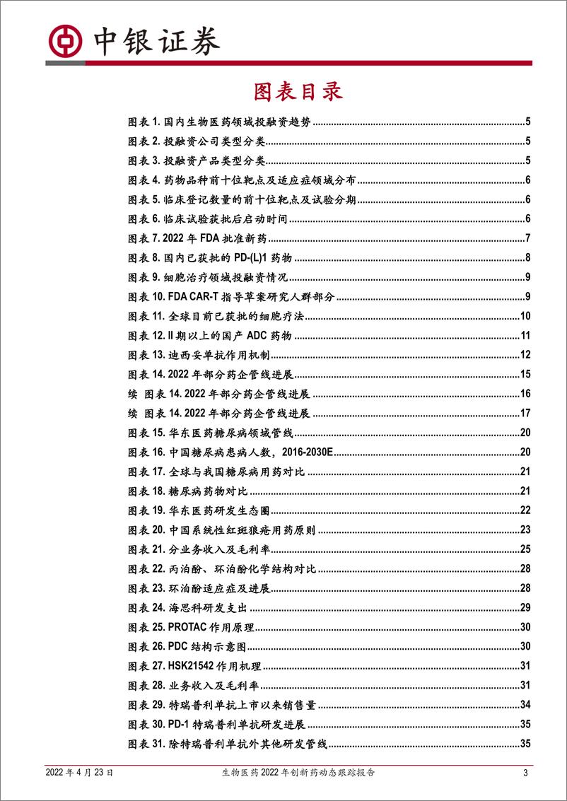 《生物医药行业2022年创新药动态跟踪报告：沉淀进行中，国产创新药逐步绽放-20220423-中银国际-42页》 - 第4页预览图