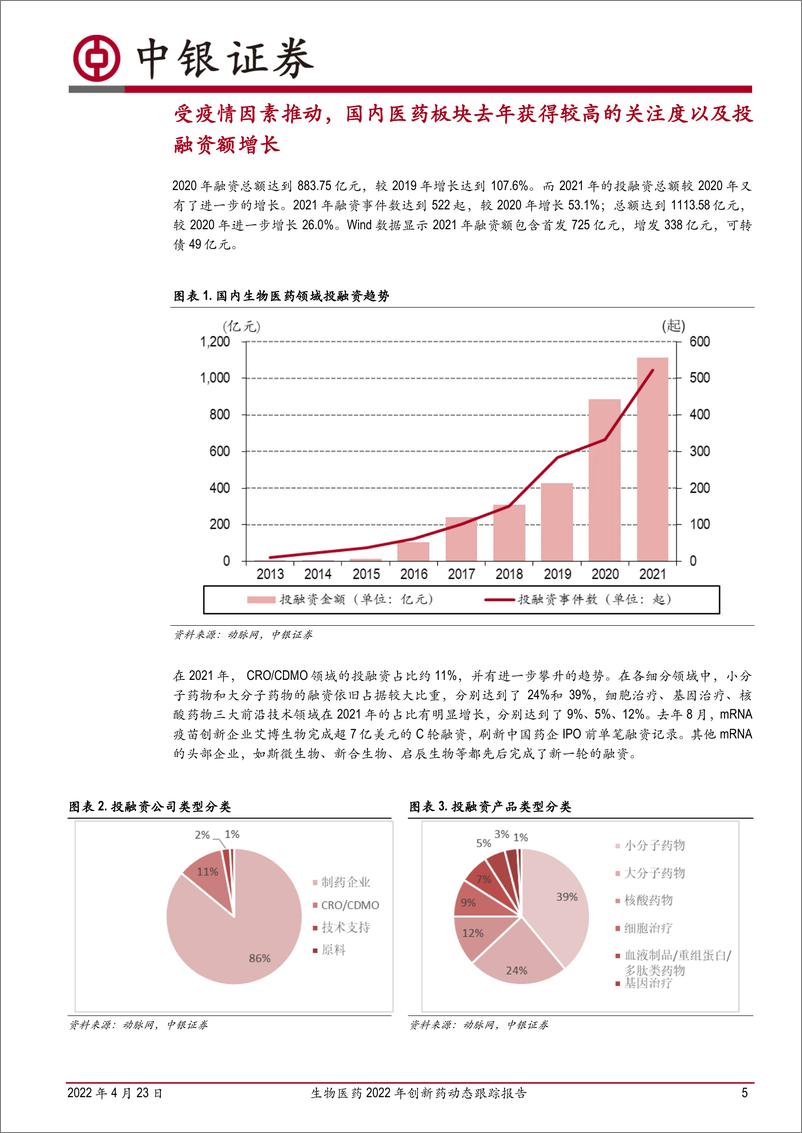 《生物医药行业2022年创新药动态跟踪报告：沉淀进行中，国产创新药逐步绽放-20220423-中银国际-42页》 - 第6页预览图