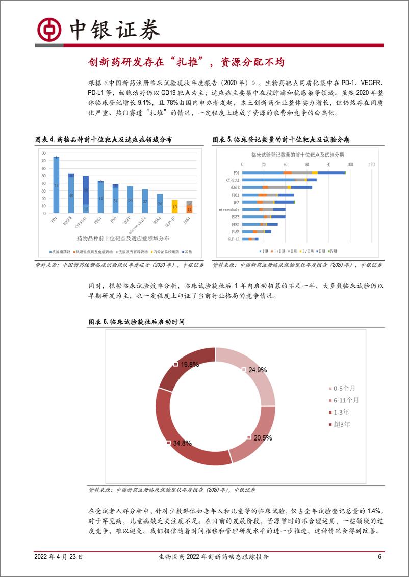 《生物医药行业2022年创新药动态跟踪报告：沉淀进行中，国产创新药逐步绽放-20220423-中银国际-42页》 - 第7页预览图