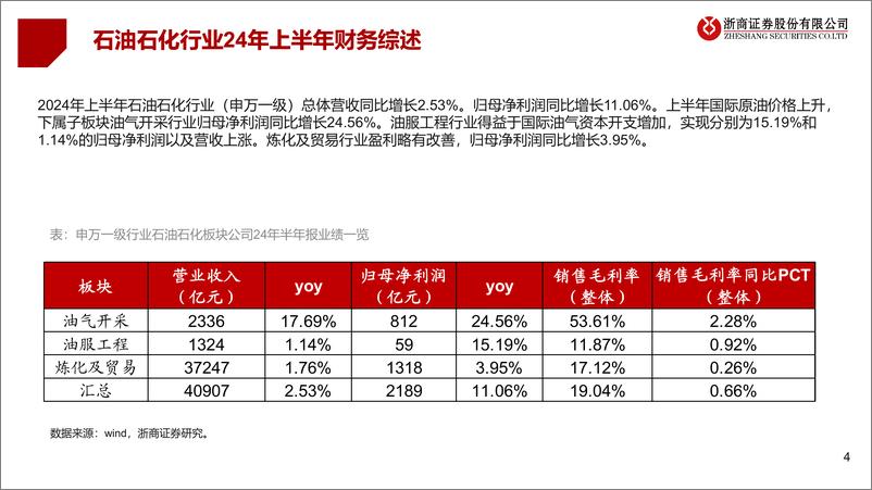 《石油石化行业24年半年报财务综述：油价维持中高位，油气开采、油服Q2景气持续-240903-浙商证券-16页》 - 第4页预览图