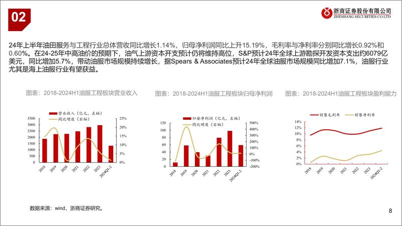 《石油石化行业24年半年报财务综述：油价维持中高位，油气开采、油服Q2景气持续-240903-浙商证券-16页》 - 第8页预览图