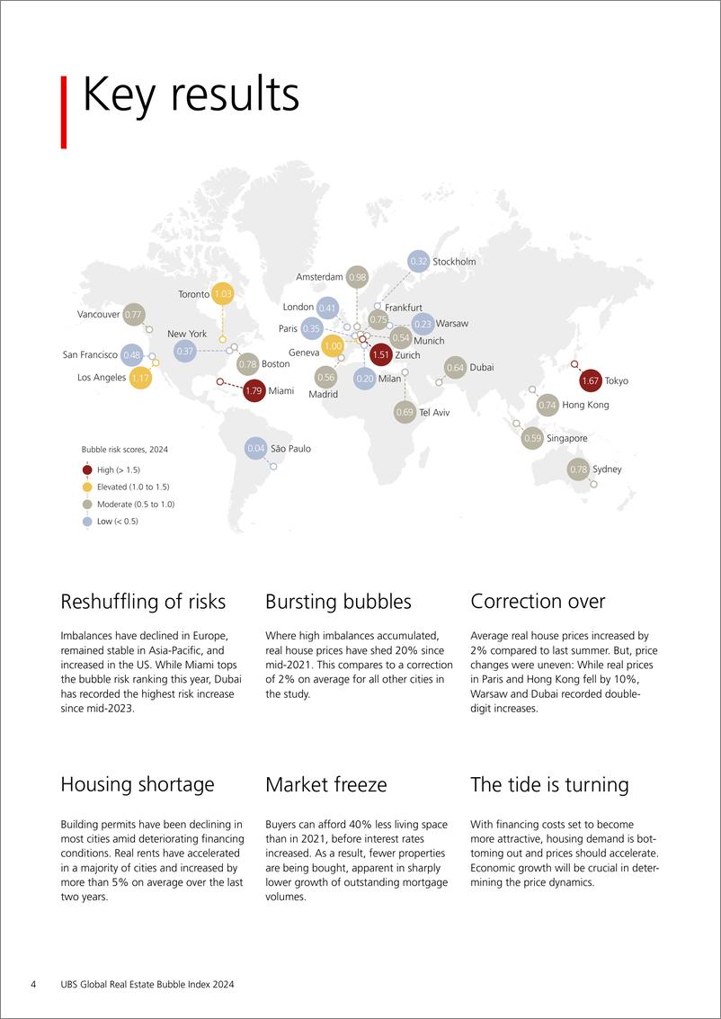 《2024年全球房地产泡沫指数_英_》 - 第4页预览图