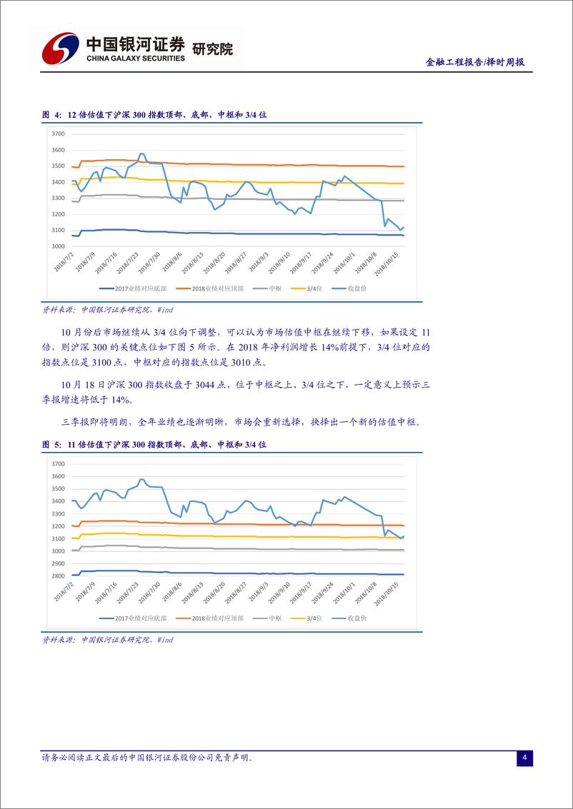 《银河证2018101银河证券金融工程报告：风格与行业，沪深300指数7月以来行情分解》 - 第4页预览图