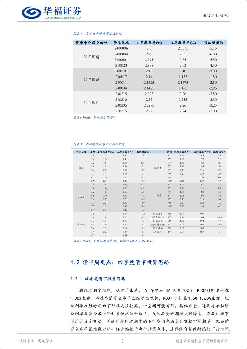 《【华福固收】四季度债市投资思路-241013-华福证券-20页》 - 第6页预览图