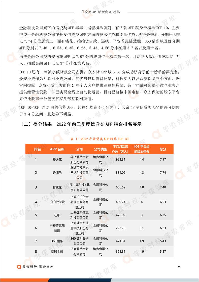 《零壹智库-信贷类APP数字竞争力榜单（2022）-18页》 - 第7页预览图
