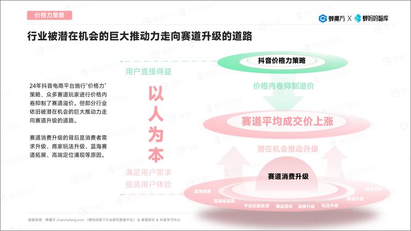 《蝉妈妈智库：2024消费新升级行业洞察报告-那些未深陷价格战的赛道》 - 第4页预览图