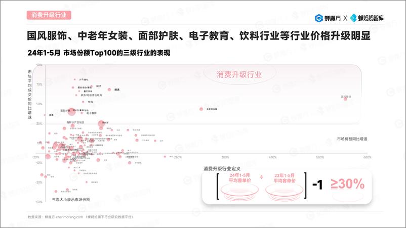 《蝉妈妈智库：2024消费新升级行业洞察报告-那些未深陷价格战的赛道》 - 第5页预览图