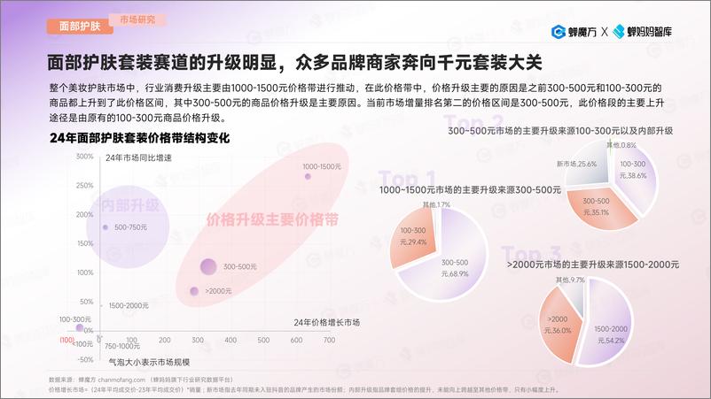 《蝉妈妈智库：2024消费新升级行业洞察报告-那些未深陷价格战的赛道》 - 第8页预览图