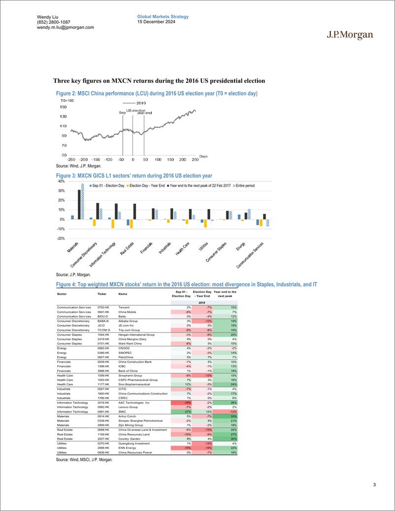 《JPMorgan-China Equity Strategy CEWC themes  how MXCN traded in the 2...-112220090》 - 第3页预览图