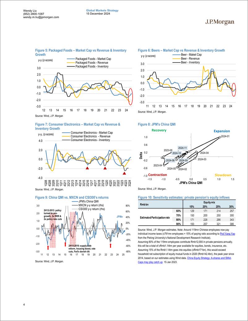 《JPMorgan-China Equity Strategy CEWC themes  how MXCN traded in the 2...-112220090》 - 第4页预览图