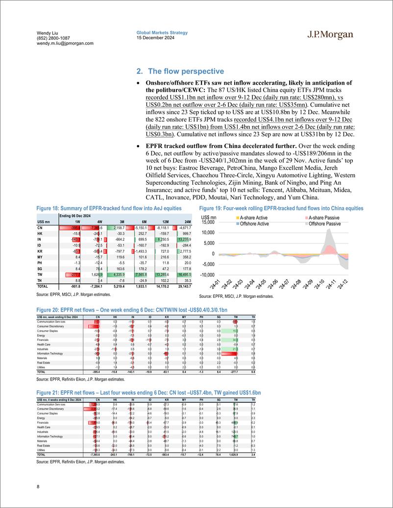 《JPMorgan-China Equity Strategy CEWC themes  how MXCN traded in the 2...-112220090》 - 第8页预览图