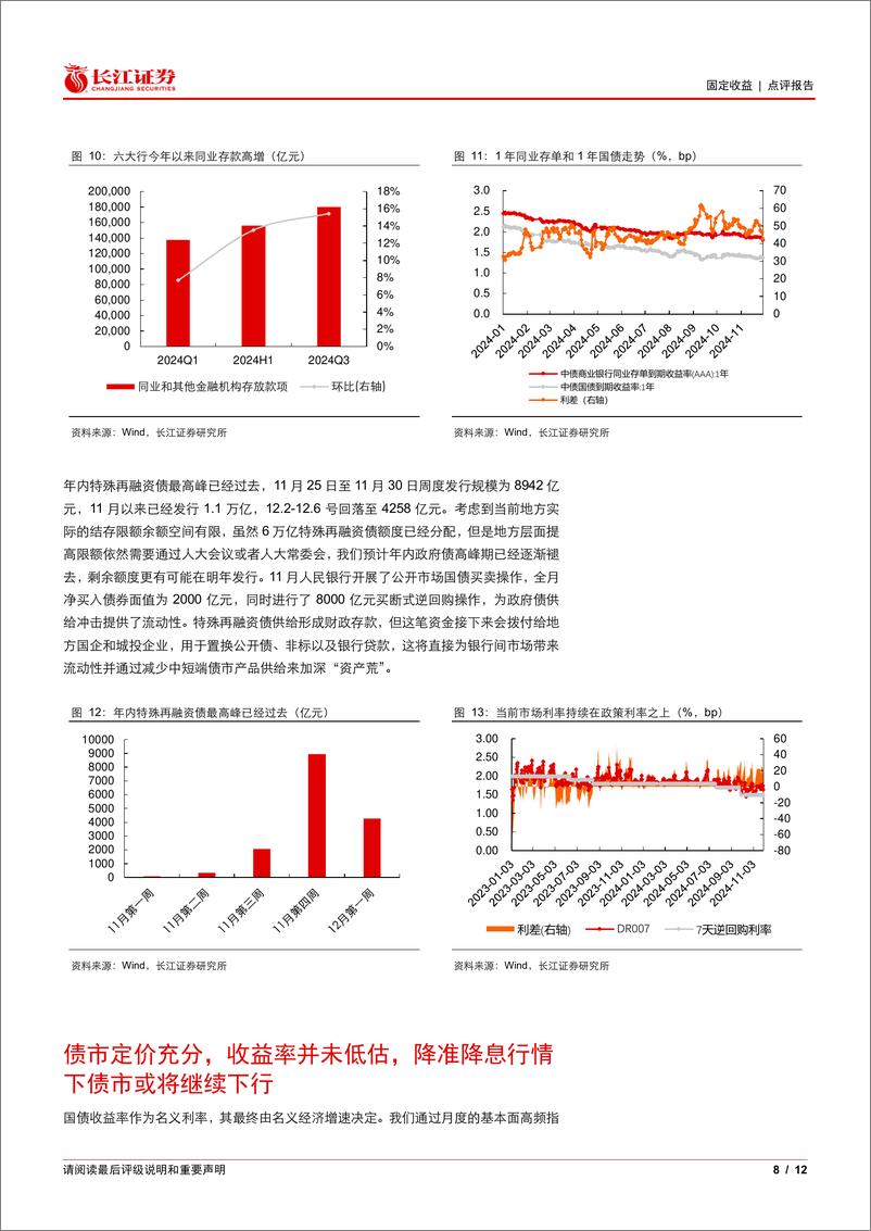 《固定收益点评报告：岁末年初，债市或将继续下行-241203-长江证券-12页》 - 第8页预览图