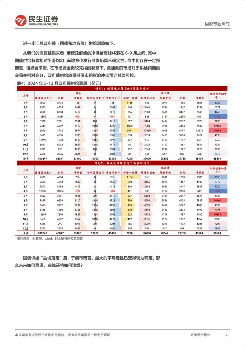 《利率专题：尘埃落定，做陡做平？-240516-民生证券-18页》 - 第7页预览图