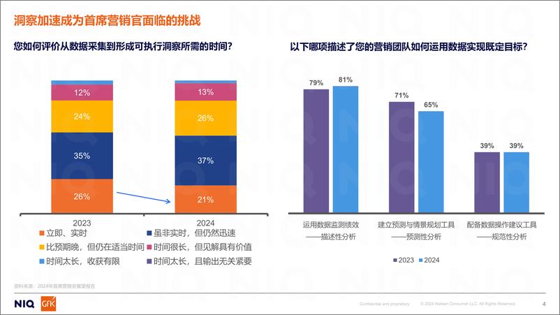 《尼尔森IQ 2025年CMO展望报告_44904-15页》 - 第4页预览图