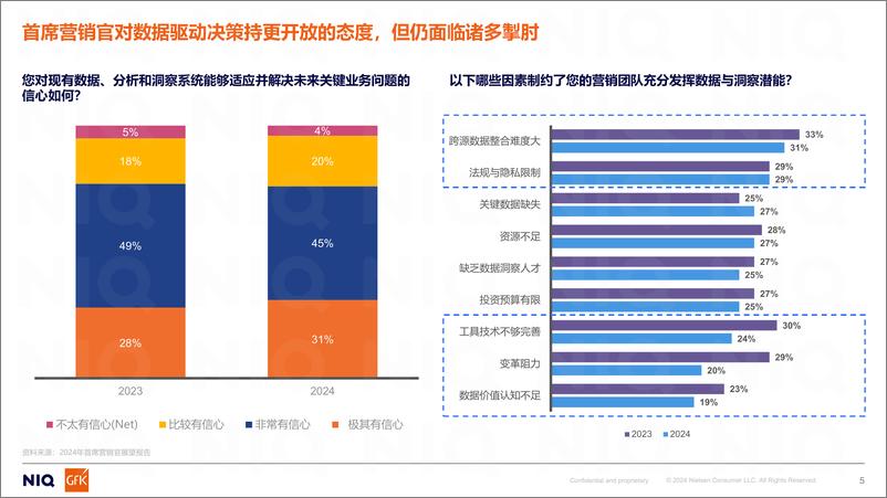 《尼尔森IQ 2025年CMO展望报告_44904-15页》 - 第5页预览图