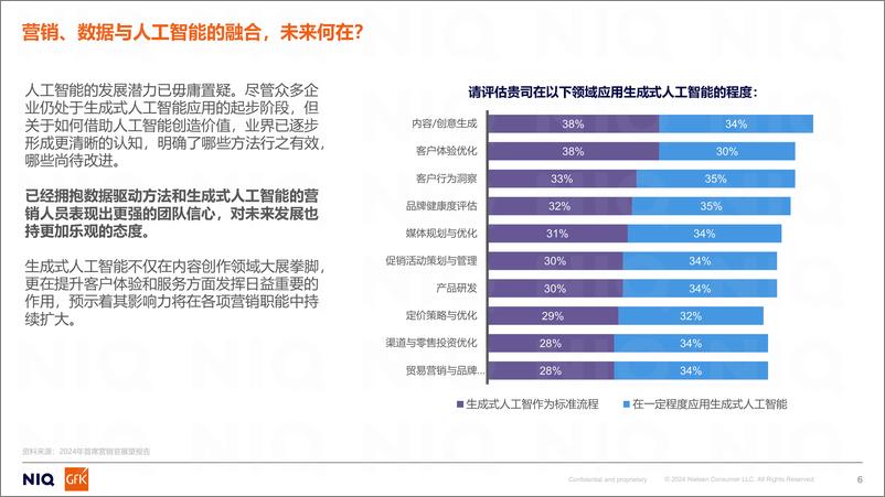 《尼尔森IQ 2025年CMO展望报告_44904-15页》 - 第6页预览图