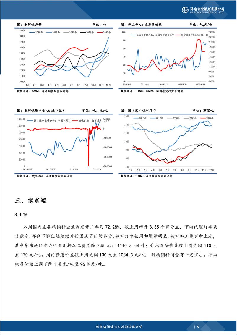 《有色金属（铜、铝、镍）周度数据跟踪》 - 第5页预览图