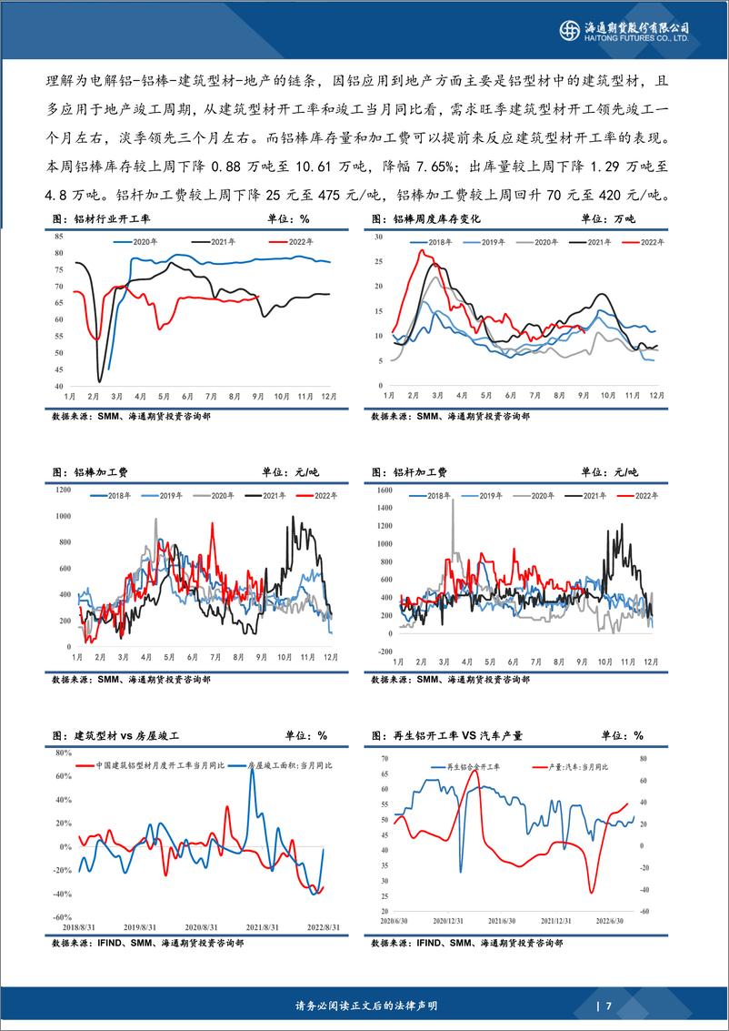 《有色金属（铜、铝、镍）周度数据跟踪》 - 第7页预览图
