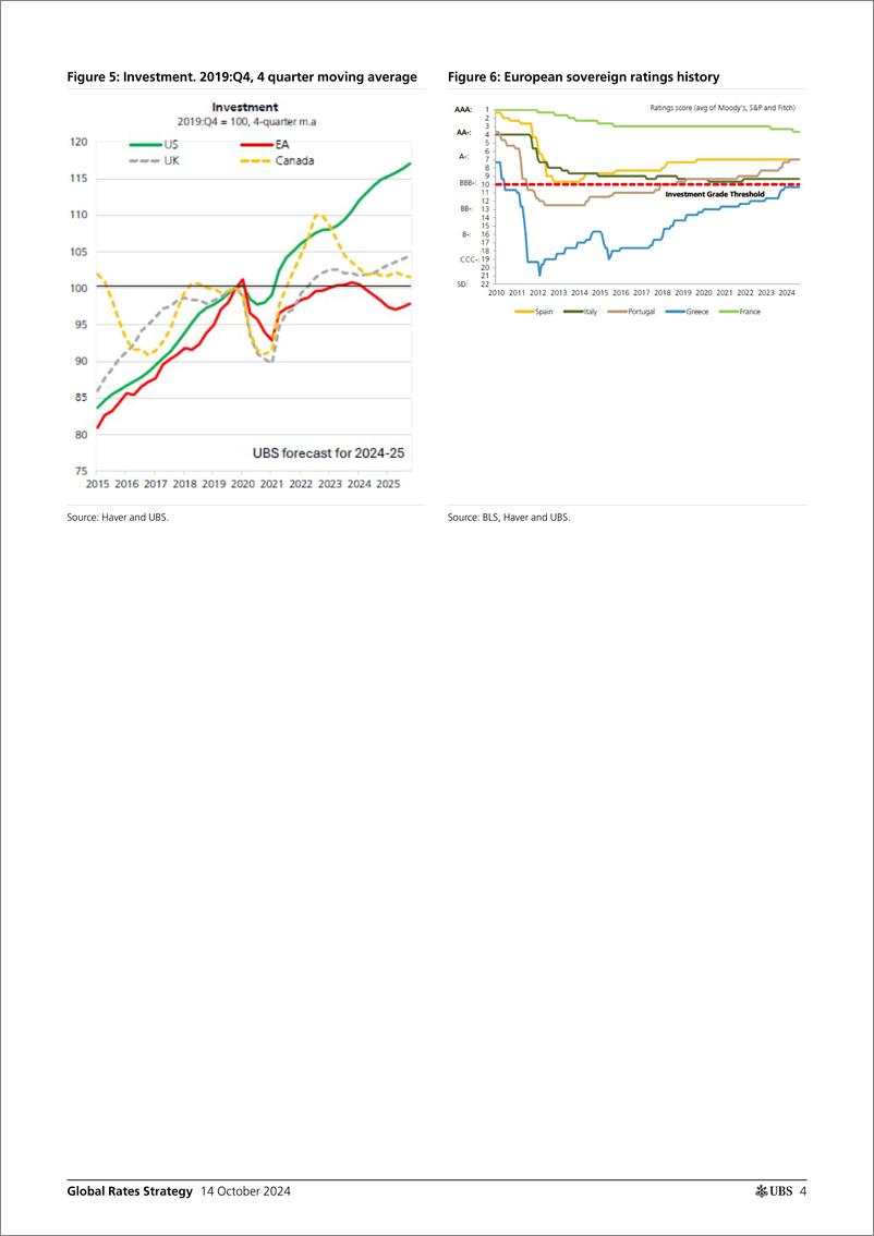 《UBS Fixed Income-Global Rates Strategy _Rates Map Limits to 10y underperform...-110798122》 - 第4页预览图