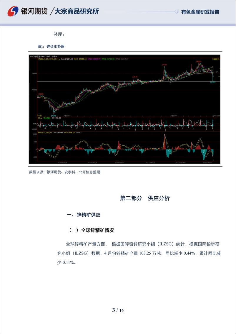 《锌三季度报：宏观内外分化，能源干扰反复-20220629-银河期货-16页》 - 第4页预览图