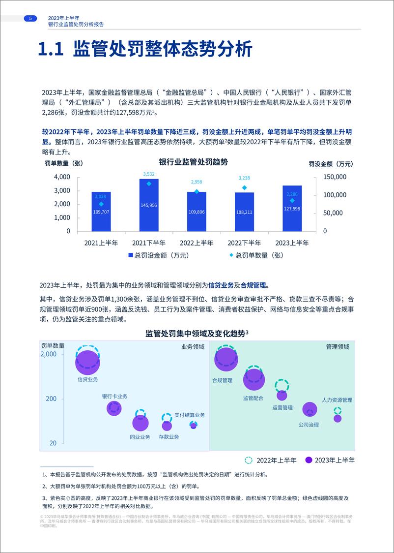 《鉴过知来 向往而新：2023年上半年银行业监管处罚分析洞察-27页》 - 第5页预览图