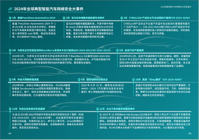 《2024年智能网联汽车网络安全年度报告》 - 第7页预览图