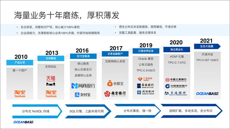 《分布式数据库的全链路高可用解决方案 蔡飞志》 - 第3页预览图