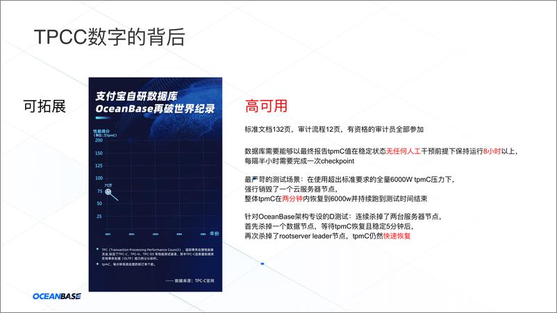 《分布式数据库的全链路高可用解决方案 蔡飞志》 - 第4页预览图