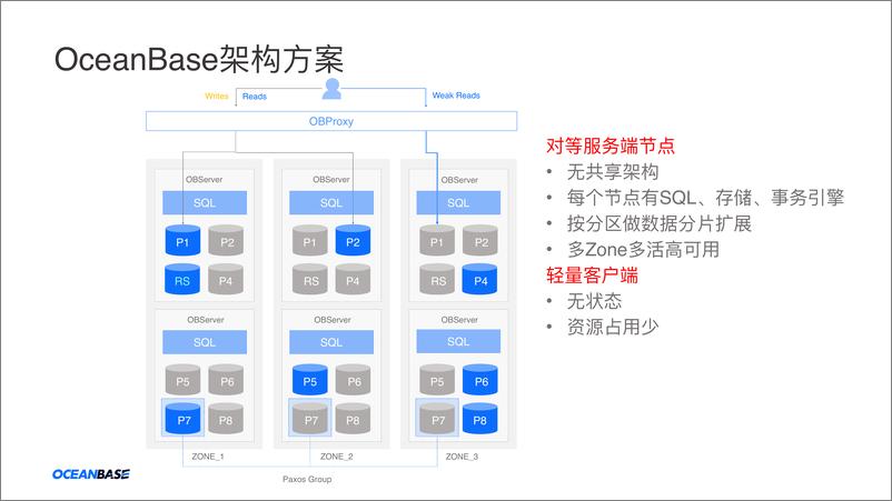 《分布式数据库的全链路高可用解决方案 蔡飞志》 - 第8页预览图