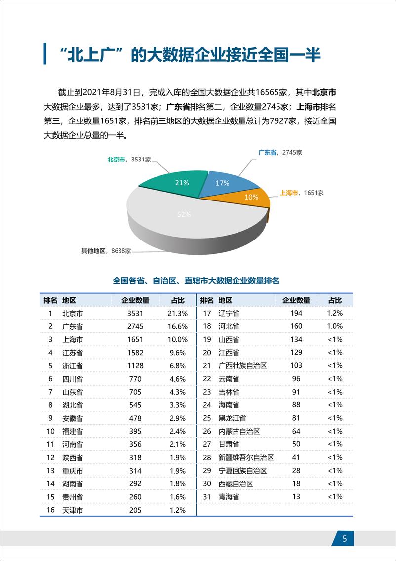 《大数据产业白皮书-中国大数据网-72页》 - 第8页预览图