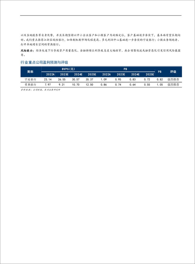 《银行行业2023年中期投资策略报告：基本面触底，配置价值凸显-20230706-东兴证券-25页》 - 第3页预览图