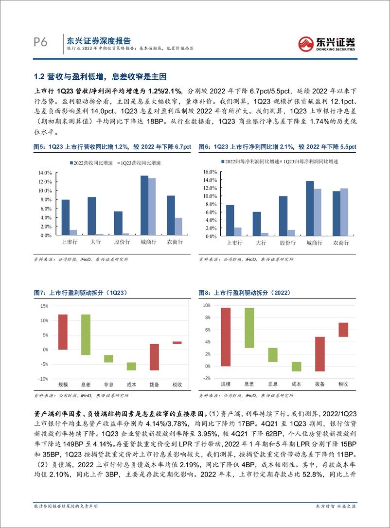 《银行行业2023年中期投资策略报告：基本面触底，配置价值凸显-20230706-东兴证券-25页》 - 第7页预览图