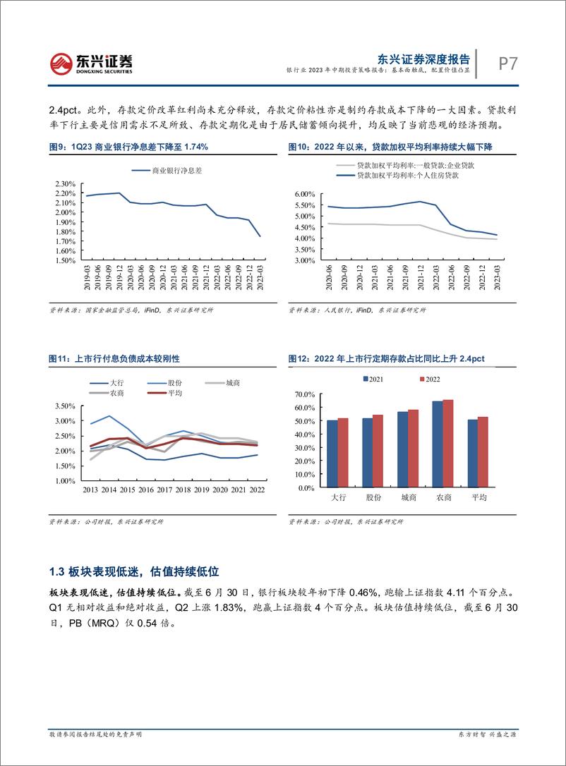 《银行行业2023年中期投资策略报告：基本面触底，配置价值凸显-20230706-东兴证券-25页》 - 第8页预览图