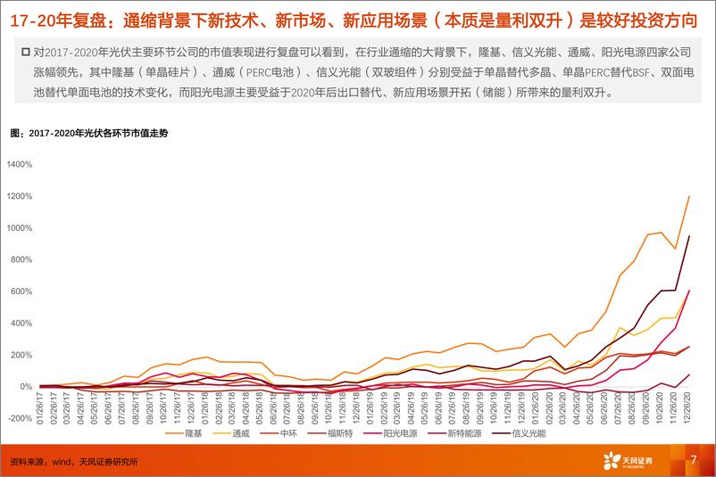 《2023年光伏行业投资策略：新技术新产品催化下的渗透率提升环节或是最强主线-20230129-天风证券-56页》 - 第8页预览图