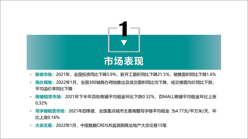 《商业地产市场月度报告（2022年1月）-中指控股-2022.1-26页》 - 第5页预览图