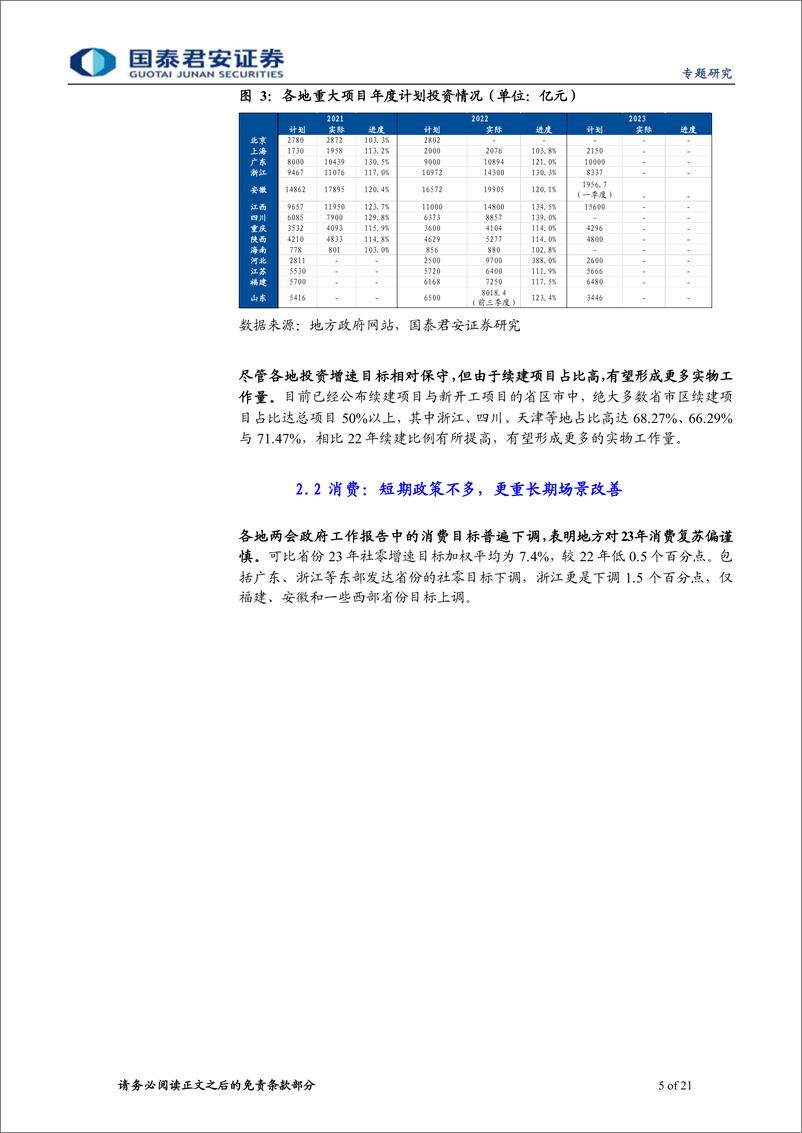 《两会前瞻：重视产业构建与信心提振-20230226-国泰君安-21页》 - 第6页预览图