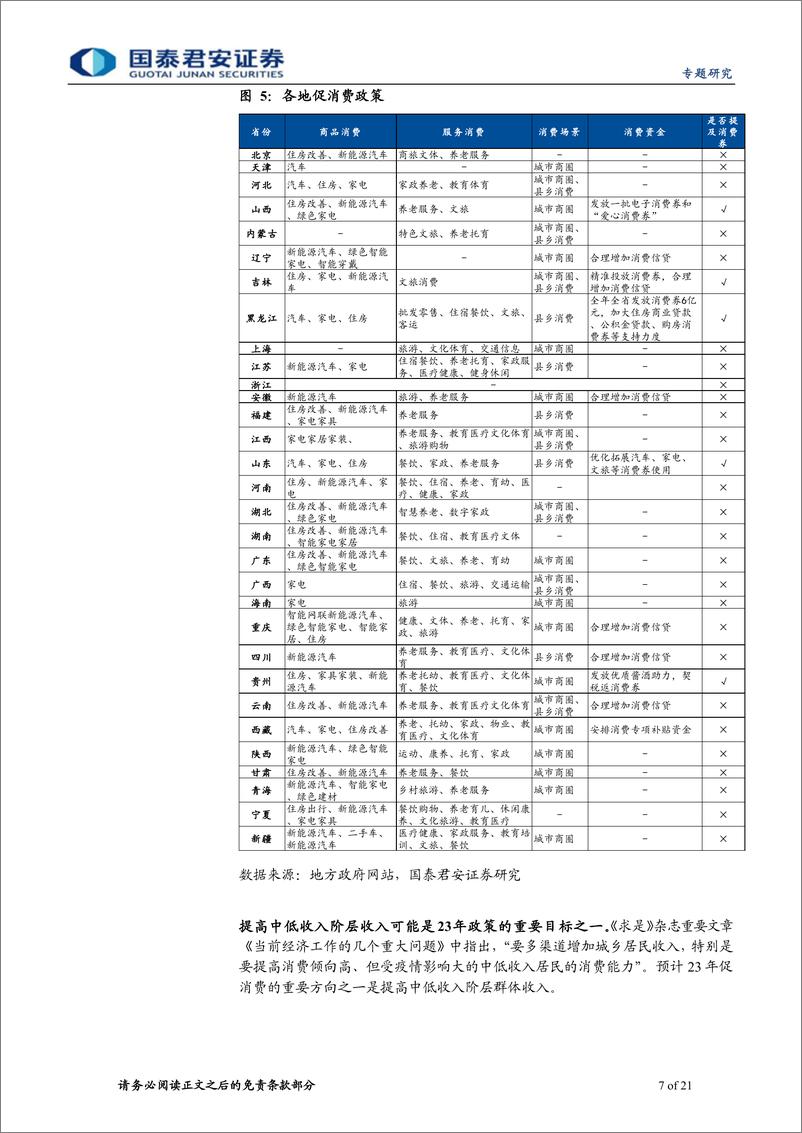 《两会前瞻：重视产业构建与信心提振-20230226-国泰君安-21页》 - 第8页预览图