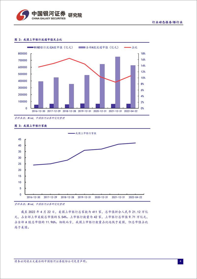 《银行业：新增社融超预期，降准+降拨备助力宽信用-20220425-银河证券-21页》 - 第6页预览图