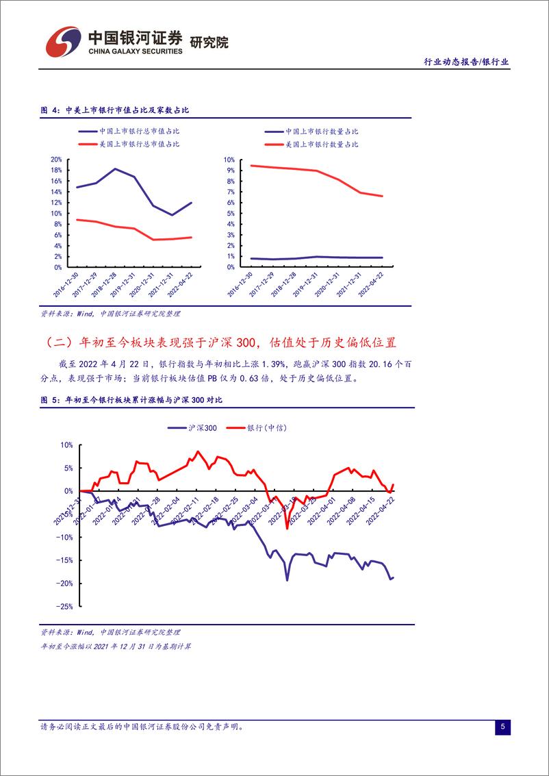 《银行业：新增社融超预期，降准+降拨备助力宽信用-20220425-银河证券-21页》 - 第7页预览图